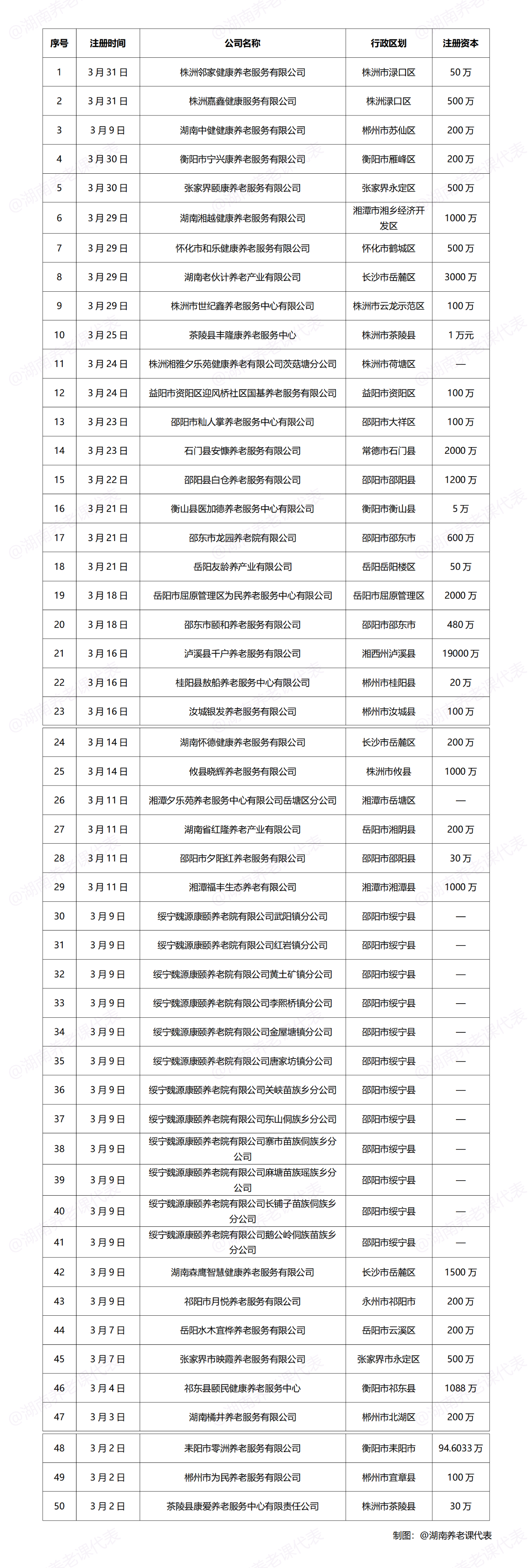 湖南養(yǎng)老課代表微信公眾號