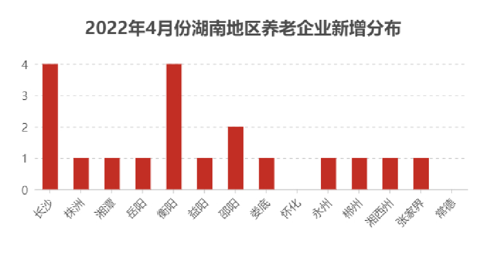 養(yǎng)老運(yùn)營(yíng)小伙伴與湖南養(yǎng)老課代表微信公眾號(hào)