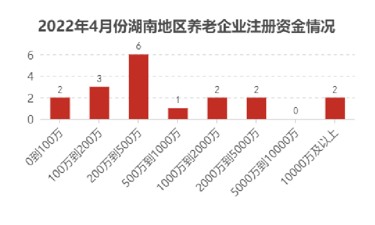 湖南養(yǎng)老課代表微信公眾號(hào)，養(yǎng)老運(yùn)營(yíng)小伙伴